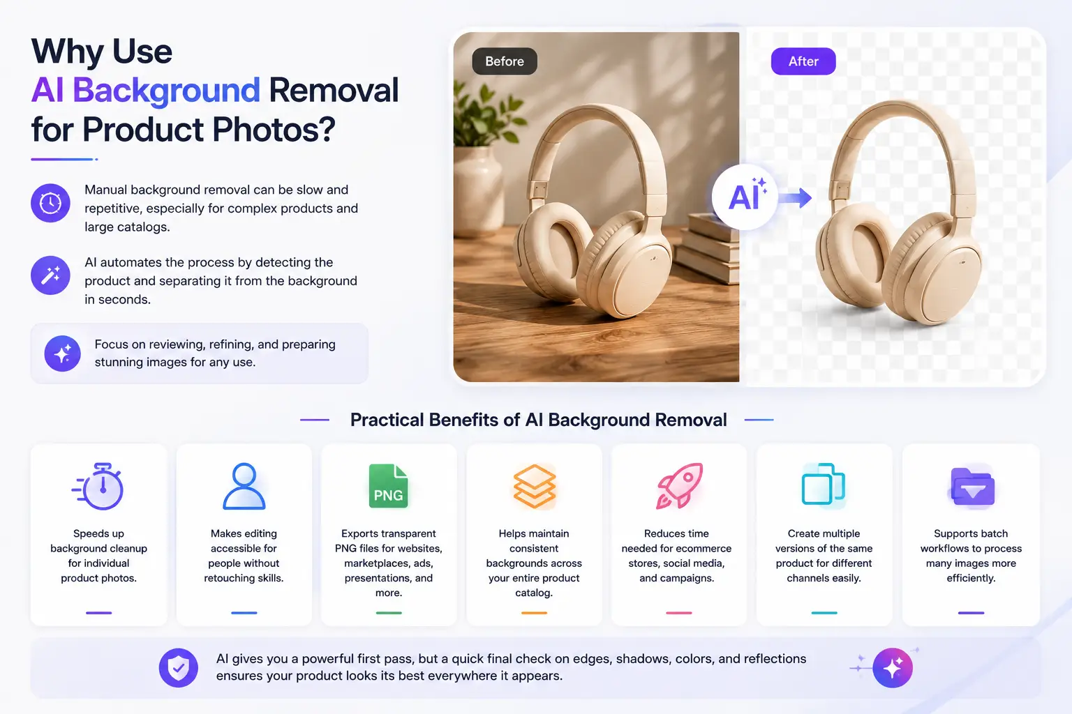 AI background removal creating clean and consistent product photos for ecommerce