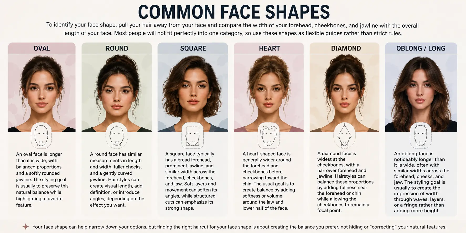 Common Face Shapes and Hairstyle Balance Guide Visual guide comparing oval, round, square, heart, diamond, and oblong face shapes for hairstyle selection