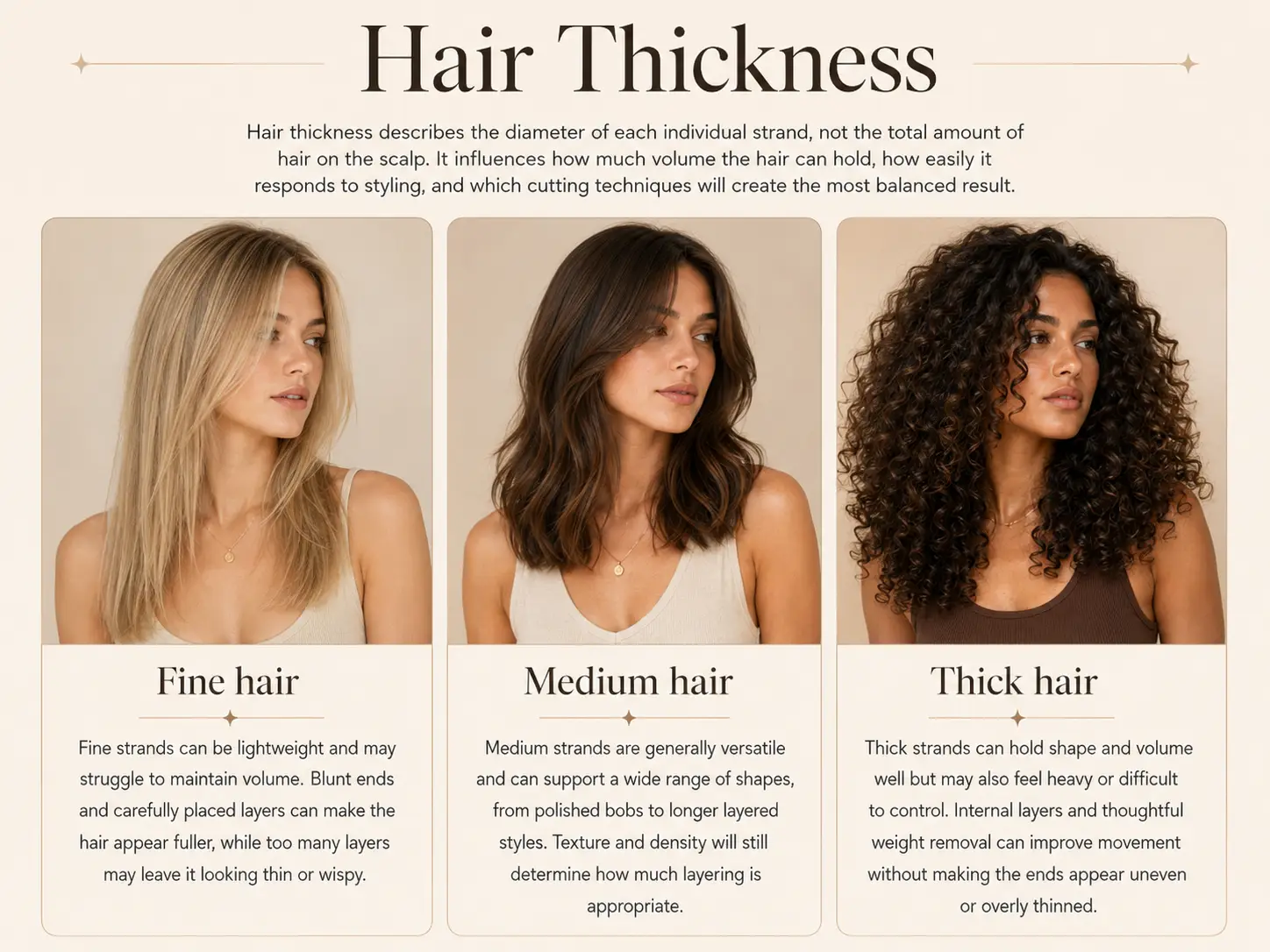 Fine, Medium, and Thick Hair Explained Three women showing fine, medium, and thick hair strands with examples of how each thickness affects haircut shape