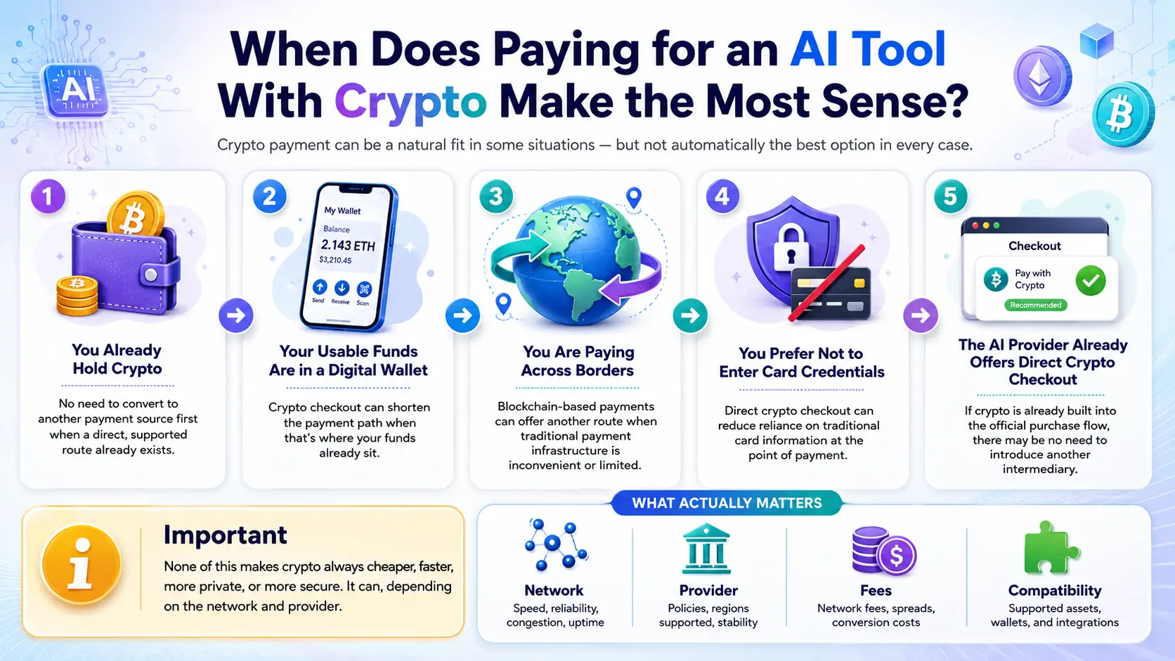 When Crypto Payments Make Sense for AI Tools Common situations where paying for AI tools with crypto can be a practical option